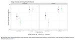 Policy in hard times - How individuals’ energy insecurity shape energy, climate, and social policy preferences