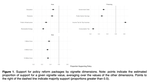 Social policy, public investment or the environment? Exploring variation in individual-level preferences on long-term policies