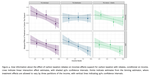 How Do Pocketbook and Distributional Concerns Affect Citizens’ Preferences for Carbon Taxation?