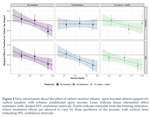 How Do Pocketbook and Distributional Concerns Affect Citizens’ Preferences for Carbon Taxation?