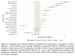 Energy Policy Preferences in Times of Crisis - Evidence from Survey Experiments in the UK