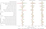 Simple reframing unlikely to boost public support for climate policy