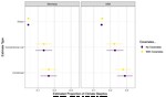 Current surveys may underestimate climate change skepticism evidence from list experiments in Germany and the USA