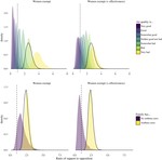 Do exemptions undermine environmental policy support? An experimental stress test on the odd‐even road space rationing policy in India