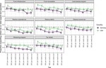 Could revenue recycling make effective carbon taxation politically feasible?